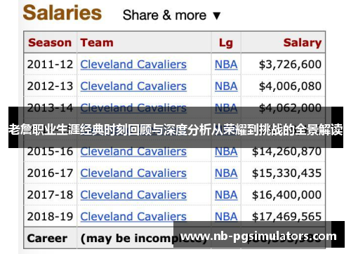 老詹职业生涯经典时刻回顾与深度分析从荣耀到挑战的全景解读