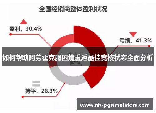 如何帮助阿劳霍克服困境重返最佳竞技状态全面分析