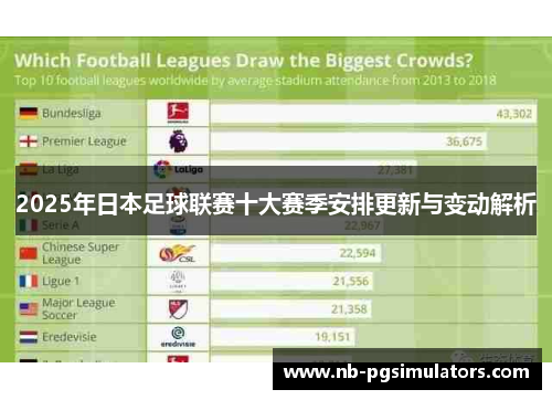 2025年日本足球联赛十大赛季安排更新与变动解析