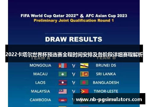 2022卡塔尔世界杯预选赛全程时间安排及各阶段详细赛程解析