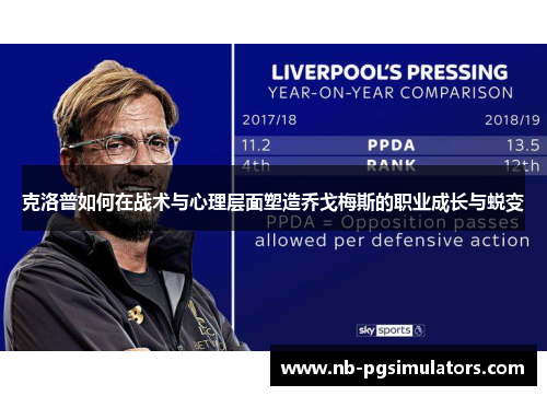 克洛普如何在战术与心理层面塑造乔戈梅斯的职业成长与蜕变
