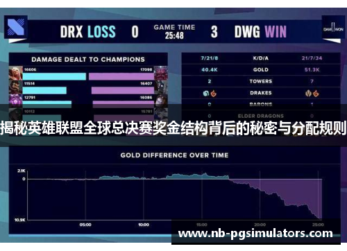 揭秘英雄联盟全球总决赛奖金结构背后的秘密与分配规则