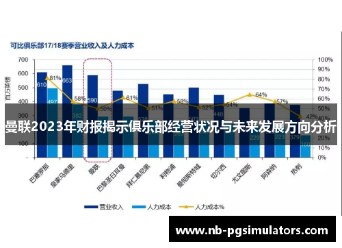 曼联2023年财报揭示俱乐部经营状况与未来发展方向分析