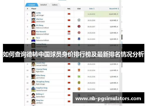 如何查询德转中国球员身价排行榜及最新排名情况分析