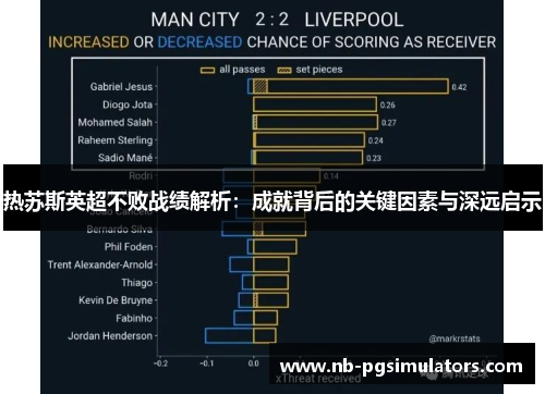 热苏斯英超不败战绩解析：成就背后的关键因素与深远启示