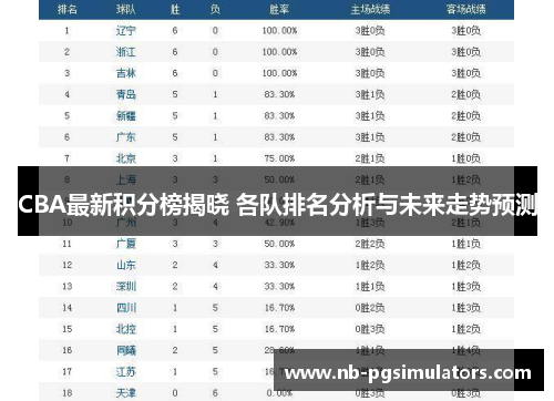 CBA最新积分榜揭晓 各队排名分析与未来走势预测