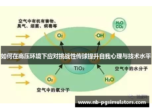 如何在高压环境下应对挑战性传球提升自我心理与技术水平