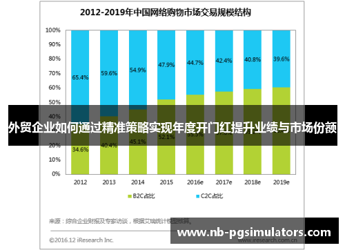 外贸企业如何通过精准策略实现年度开门红提升业绩与市场份额