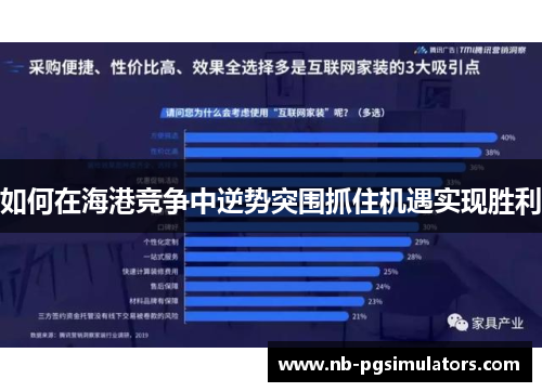 如何在海港竞争中逆势突围抓住机遇实现胜利