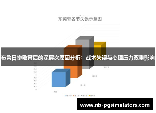 布鲁日惨败背后的深层次原因分析：战术失误与心理压力双重影响