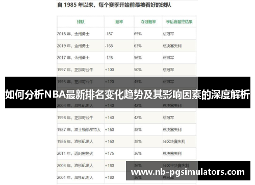 如何分析NBA最新排名变化趋势及其影响因素的深度解析