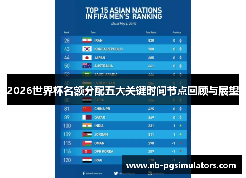 2026世界杯名额分配五大关键时间节点回顾与展望