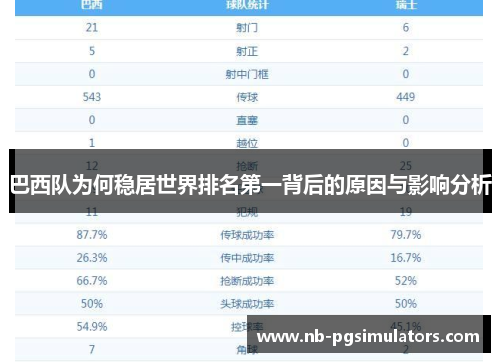 巴西队为何稳居世界排名第一背后的原因与影响分析