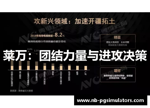 莱万：团结力量与进攻决策