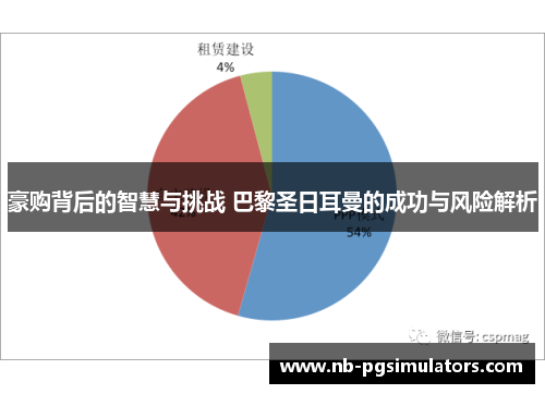 豪购背后的智慧与挑战 巴黎圣日耳曼的成功与风险解析