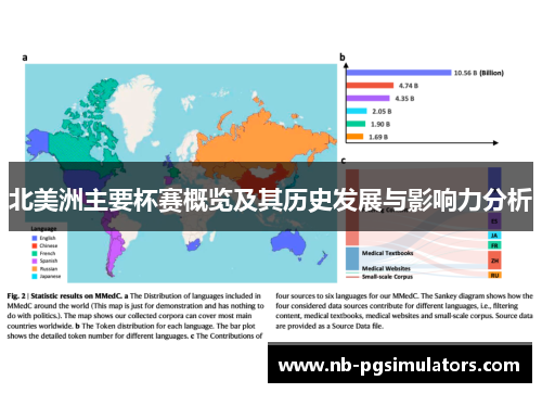 北美洲主要杯赛概览及其历史发展与影响力分析