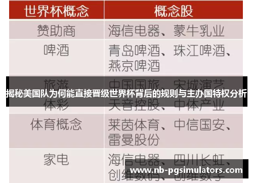 揭秘美国队为何能直接晋级世界杯背后的规则与主办国特权分析