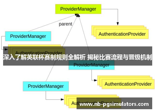 深入了解英联杯赛制规则全解析 揭秘比赛流程与晋级机制