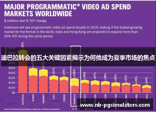 迪巴拉转会的五大关键因素揭示为何他成为夏季市场的焦点