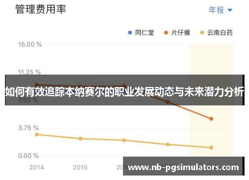 如何有效追踪本纳赛尔的职业发展动态与未来潜力分析